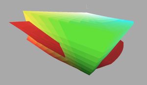 Den gula och gröna färgrymden visar det färgomfång som kan visas av en relativt bra skärm. Den röda färgrymden visar alla de färger som kan tryckas på ett bestruket papper. Skärmen kan inte visa alla nyanser av gult och cyan som kan tryckas.